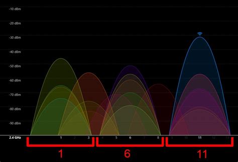 how to change wifi channel speed.